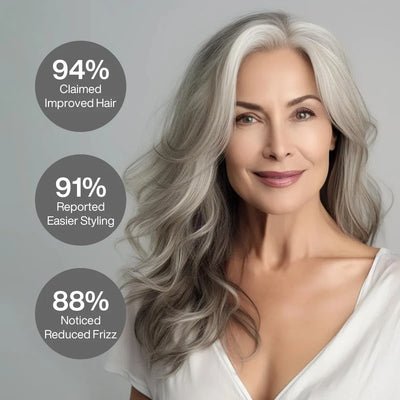 Proven result from users using GK Hair Styling Mousse